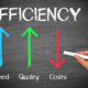 Efficiency Throughout Your Sales Process